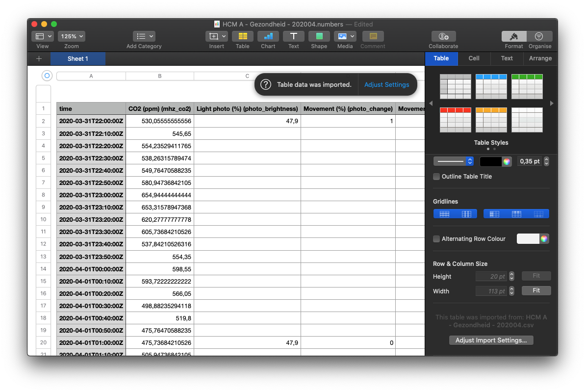 Alle numerieke data wordt nu goed ge&iuml;nterpreteerd